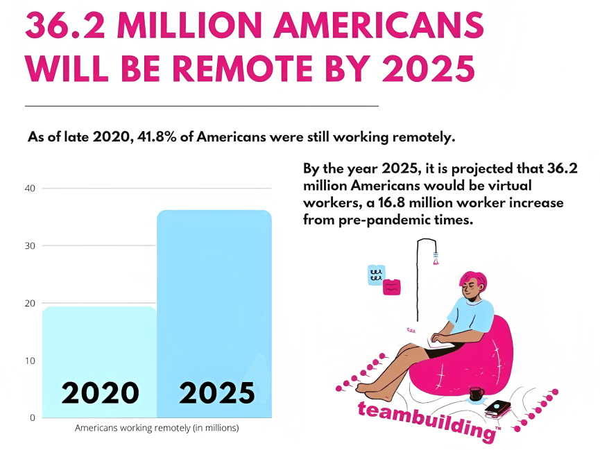 stats on remote working us